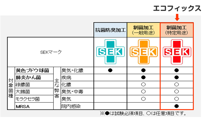 SEKマーク　エコフィックス